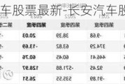 2021长安汽车股票最新-长安汽车股票分析报告