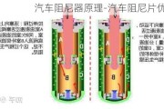 汽车阻尼器原理-汽车阻尼片优化技术