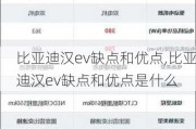 比亚迪汉ev缺点和优点,比亚迪汉ev缺点和优点是什么