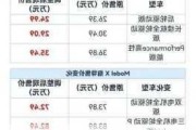 新能源特斯拉价格2021报价-新能源特斯拉价格及图片