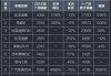 蔚来ES8销量7月,蔚来es8销量2020