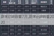 蔚来ES8销量7月,蔚来es8销量2020