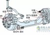 汽车前桥工作原理-汽车前桥加工