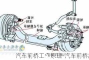 汽车前桥工作原理-汽车前桥加工