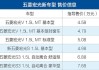 五菱星光混动版参数配置,五菱宏光星光版