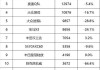 6月汽车销量排名-6月汽车销量suv