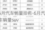 6月汽车销量排名-6月汽车销量suv