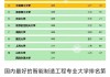 汽车比较强的学校排名有哪些-汽车类大学排名