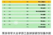 汽车比较强的学校排名有哪些-汽车类大学排名