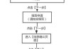 公司摇车牌号申请条件-公司小汽车摇号申请流程