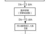 公司摇车牌号申请条件-公司小汽车摇号申请流程