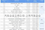 汽车企业上市公司-上市汽车企业