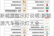 新能源指示灯说明-新能源汽车指示灯大全