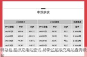 特斯拉 超级充电站查询-特斯拉超级充电站查询最新