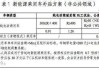 昆明新能源汽车补贴-昆明新能源汽车补贴政策