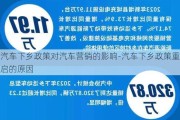 汽车下乡政策对汽车营销的影响-汽车下乡政策重启的原因