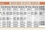 厦门汽车报废补贴标准一览表-厦门汽车报废补贴标准一览表图片