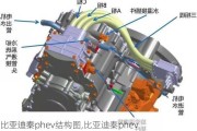 比亚迪秦phev结构图,比亚迪秦phev