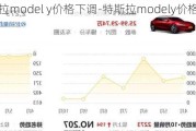 特斯拉model y价格下调-特斯拉modely价格曲线