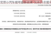 2024北京小汽车摇号最新政策-北京21年摇号政策