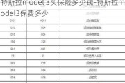 特斯拉model 3买保险多少钱-特斯拉model3保费多少