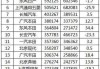 新疆汽车销量排行榜,新疆汽车最新报价