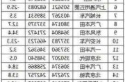 新疆汽车销量排行榜,新疆汽车最新报价