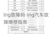 lng故障码-lng汽车故障维修指南