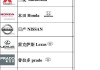 日本高档汽车名称-日本高端车型
