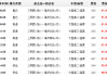 漳州到三明汽车时刻表最新-漳州到三明汽车时刻表