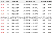 漳州到三明汽车时刻表最新-漳州到三明汽车时刻表