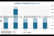 美国新能源汽车公司_美国新能源汽车公司的本土销量