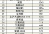 5月份汽车销量排行榜(完整版)2023-5月份汽车销量排行榜