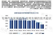 专用汽车发展趋势-专用车辆的技术现状