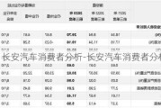 长安汽车消费者分析-长安汽车消费者分析报告