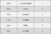 纯电动汽车排名及价格_纯电动汽车排名及价格一览十万以内