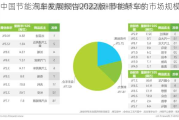 中国节能汽车发展报告2022版-节能轿车的市场规模