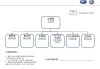 大众公司简介及结构-大众汽车公司组织架构有哪些