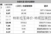 特斯拉车降价-特斯拉降价报价