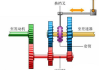 汽车换挡机构原理-汽车换挡机构结构原理