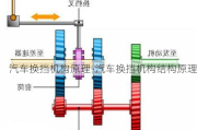 汽车换挡机构原理-汽车换挡机构结构原理