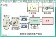 汽车安全气囊的工作原理及结构-汽车安全气囊的工作原理