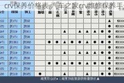 crv保养价格表,汽车之家crv维修保养手册