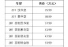 凯迪拉克xt5落地价多少钱_凯迪拉克xt5落地大概多少钱