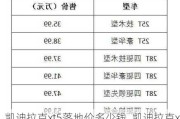 凯迪拉克xt5落地价多少钱_凯迪拉克xt5落地大概多少钱