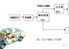 汽车气囊原理是感应的吗-汽车气囊系统包含什么