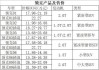 领克车价格及图片大全-领克车型大全价格表