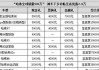 汽车下乡补贴车型分类有哪些标准-汽车下乡补贴车型分类有哪些