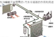 汽车冷凝器干什么用的-汽车冷凝器的作用和用途