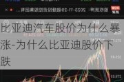 比亚迪汽车股价为什么暴涨-为什么比亚迪股价下跌